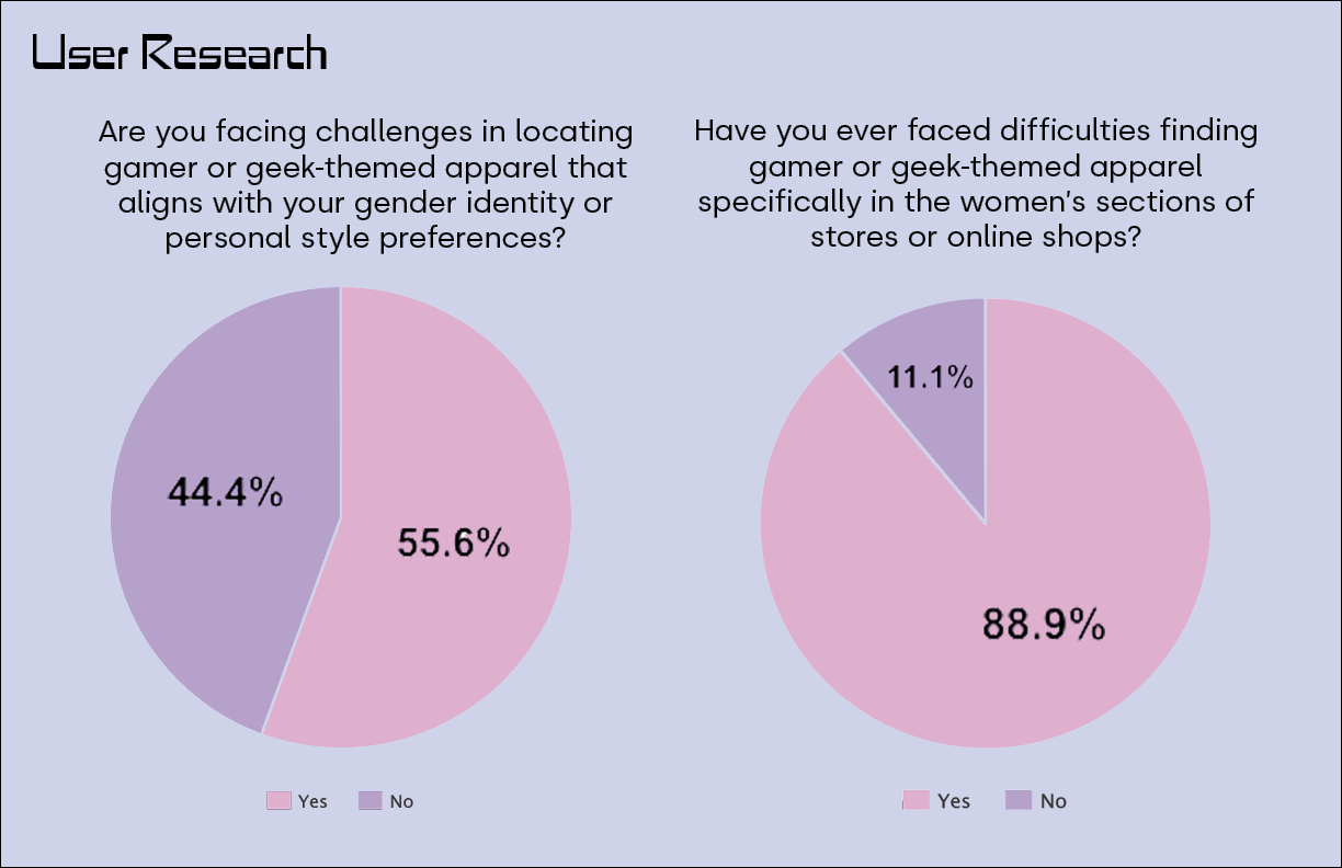 process geek boutique user research